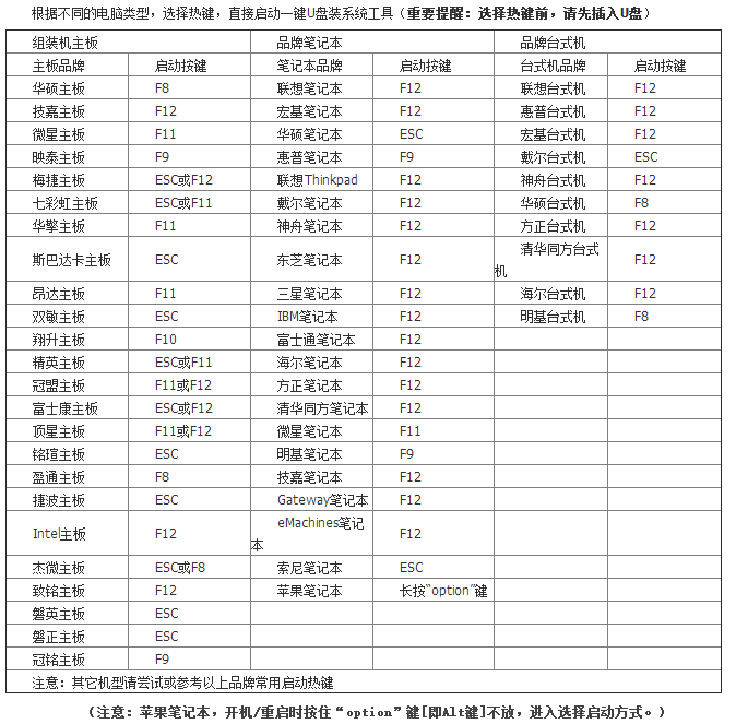 韓博士pe啟動盤安裝系統(tǒng)win8的圖文步驟